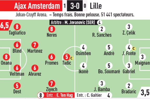 Player Ratings Ajax 3-0 Lille L'Equipe