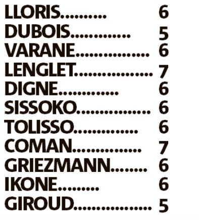 Player Ratings France 3-0 Andorra Nice Matin