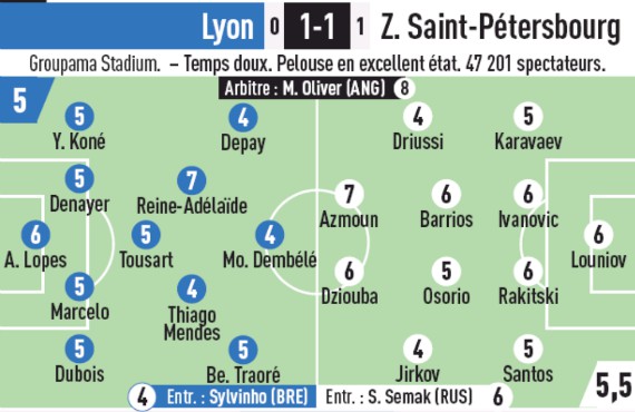 Player Ratings Lyon 1-1 Zenit 2019 L'Equipe