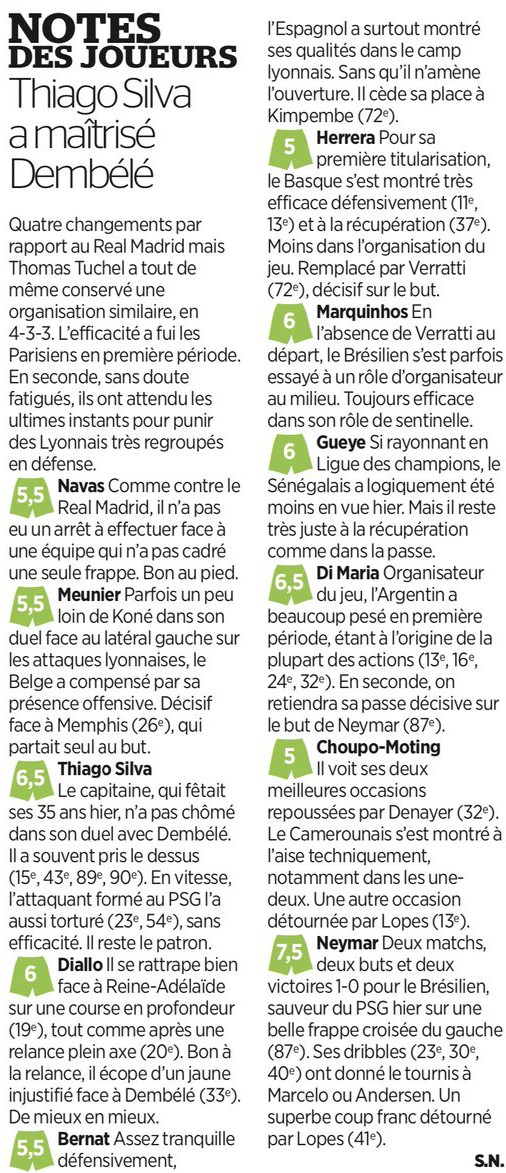 Player Ratings OL vs PSG 2019 Le Parisien