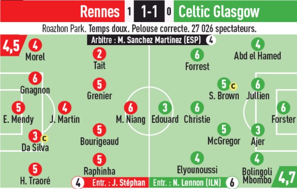 Rennes 3-1 Celtic Player Ratings 2019 L'Equipe