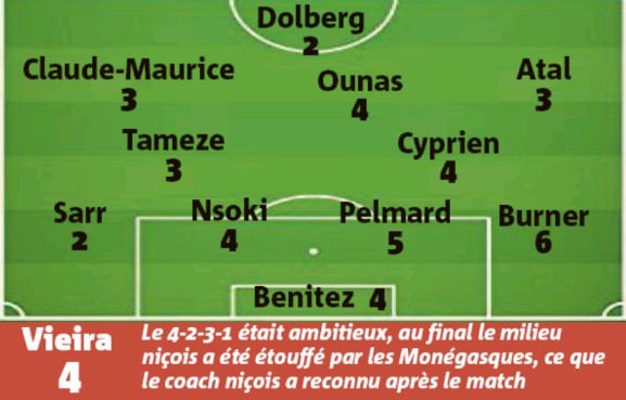 nice player ratings vs monaco 2019 nice matin