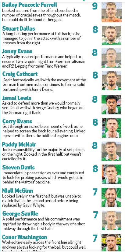 northern ireland player ratings vs germany 2019 belfast telegraph