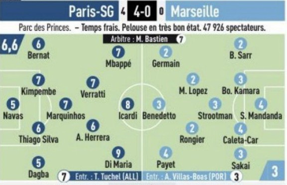 L'Equipe Player Ratings PSG 4-0 Marseille 2019