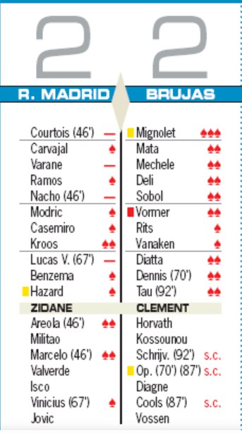 Player Ratings Real Madrid 2-2 Bruges AS