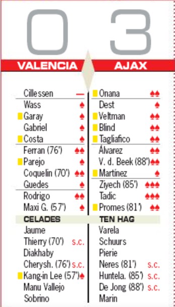 Player Ratings Valencia 0-3 Ajax AS Newspaper