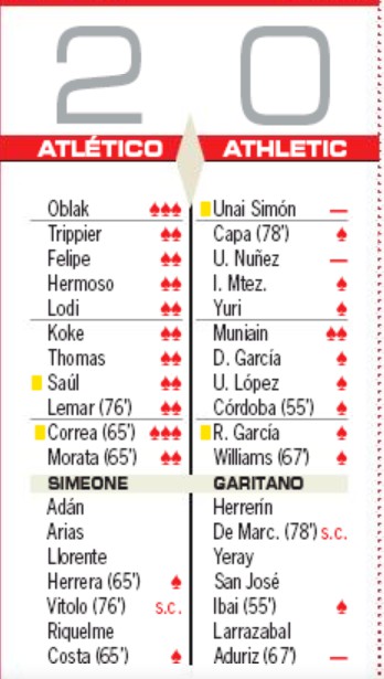 atleti 2-0 athletic club player ratings 2019