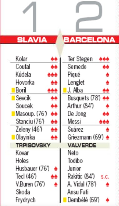 slavia 1-2 barca ratings as newspaper