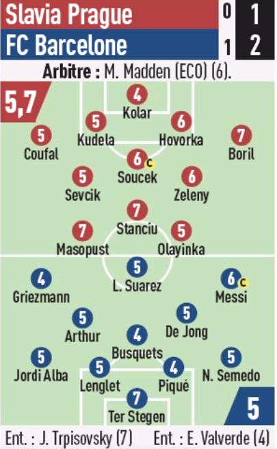 slavia-barca player ratings 2019 champions league