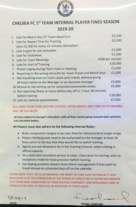 Chelsea Fines List