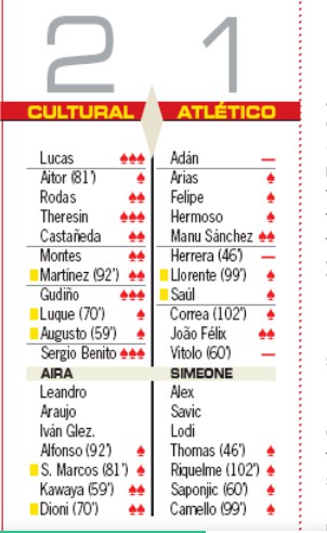 Cultural-2-1-Atletico-Madrid-Player-Ratings-2020-Copa