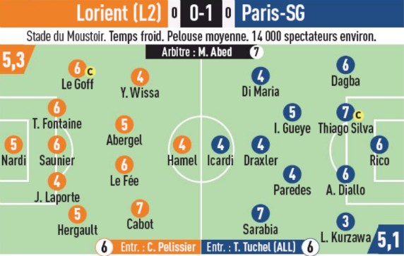 Lorient 0-1 PSG Player Ratings 2020 French Cup