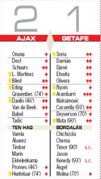 Ajax Getafe Player Ratings AS Newspaper