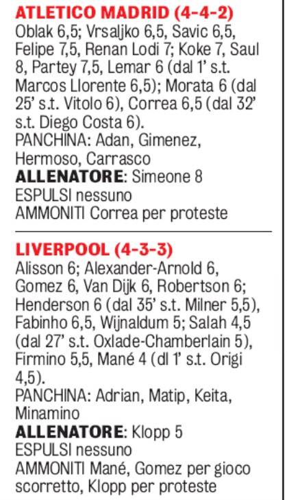 Atletico Madrid LFC Player Ratings Gazzetta 2020