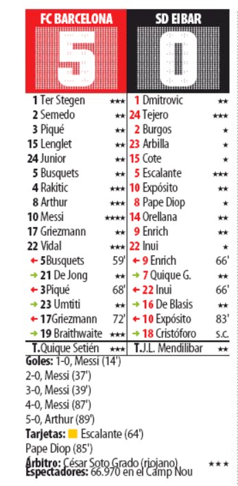 Barca Eibar 2020 Player Ratings Mundo Deportivo