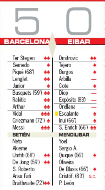 Barcelona vs Eibar 2020 Player Ratings AS