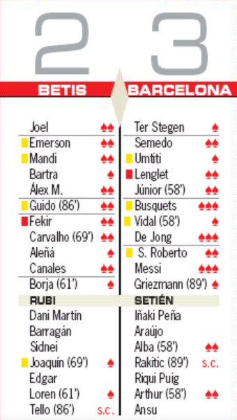 Betis 2-3 Barca Player Ratings AS Newspaper