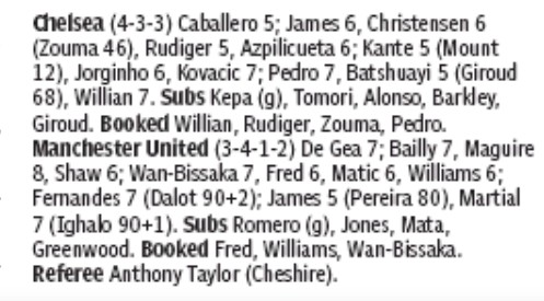 Chelsea vs Man United Player Ratings Telegraph