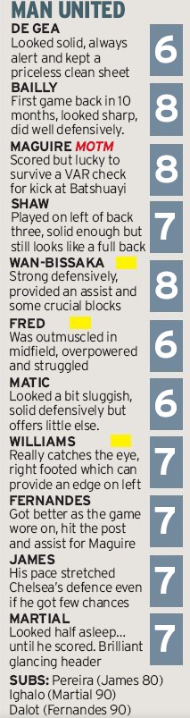 Chelsea vs Man utd Player Ratings Daily Mirror