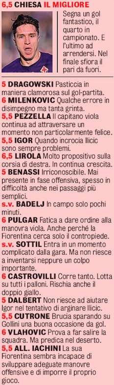 Fiorentina Atalanta Player Ratings 2020 Gazzetta