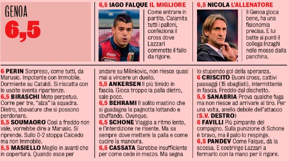 Genoa player ratings vs Lazio 2020 Gazzetta