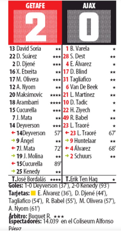 Getafe-Ajax 2-0 Player Ratings Europa Mundo Deportivo