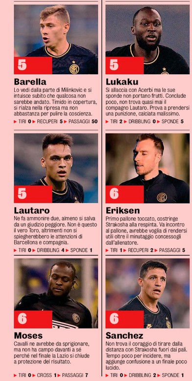 Inter Milan player ratings vs Lazio 2020 Gazzetta