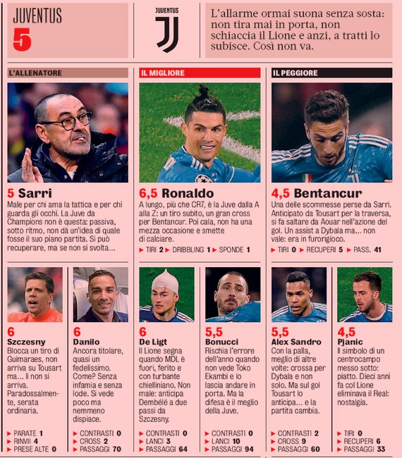 Juve player ratings vs Lyon Gazzetta Champions League