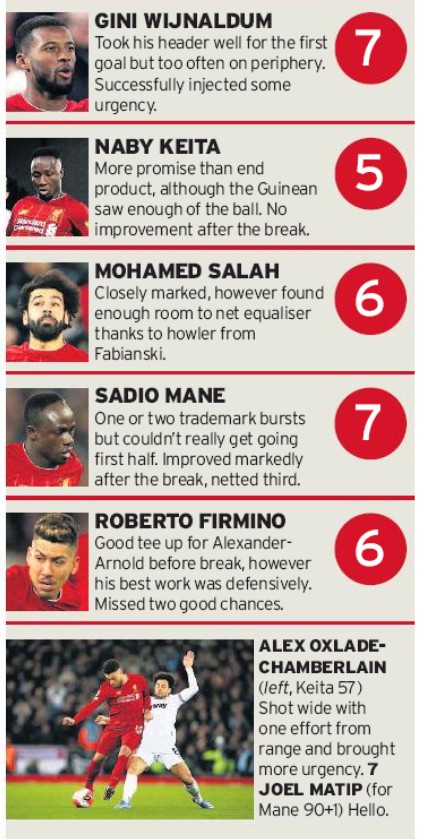 LFC player ratings vs West Ham 2020