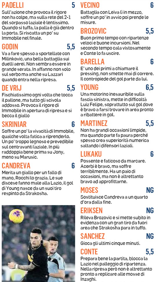 Lazio Inter 2-1 Player Ratings Messaggero