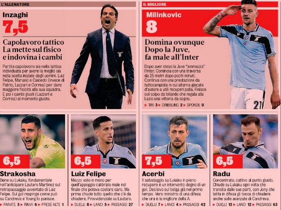 Lazio player ratings vs Inter 2020 Gazzetta