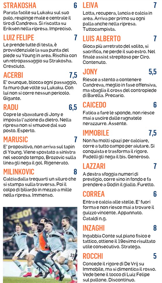 Lazio vs Inter 2020 Player Ratings Il Messaggero Newspaper