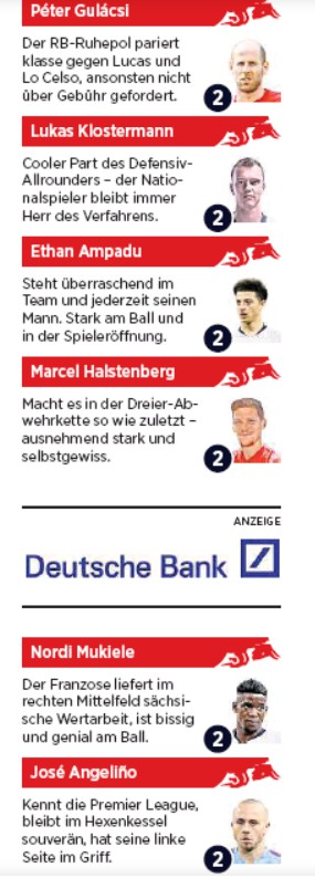 Leipzig player ratings vs Tottenham Volkszeitung German Newspaper