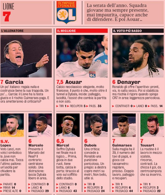 Lyon vs Juventus Player Ratings 2020 Gazzetta