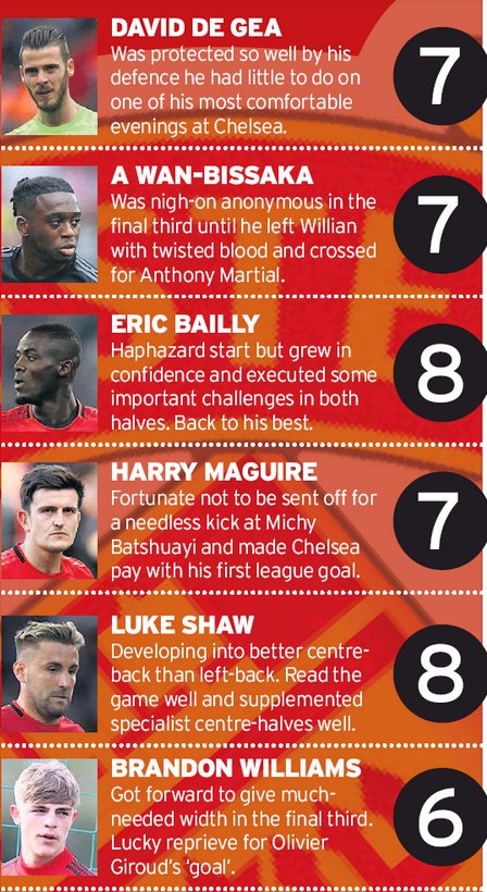 MU player ratings vs Chelsea Manchester Evening News Paper 2020