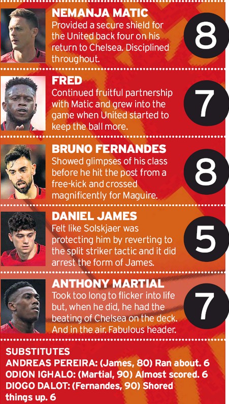 MUFC Player Ratings vs Chelsea 2020 MEN Newspaper