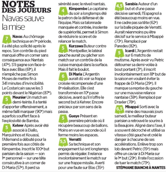 Nantes Paris SG Player Ratings 2020 Le Parisien