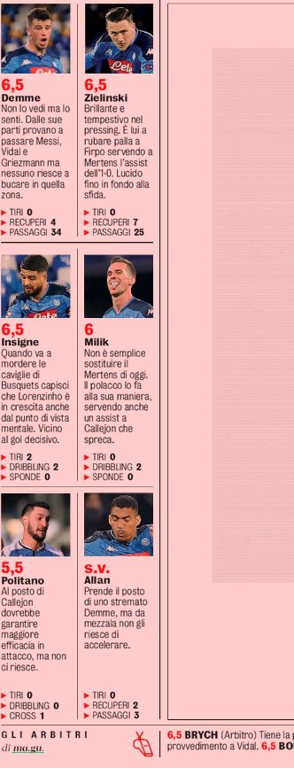 Napoli player ratings vs Barca UCL 2020 GDS