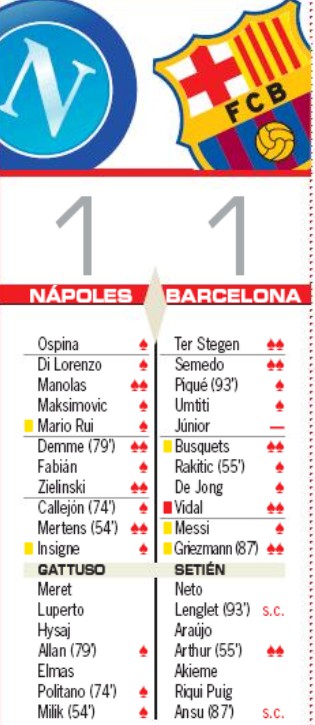 Napoli vs Barcelona Player Ratings 2020 Champions League AS