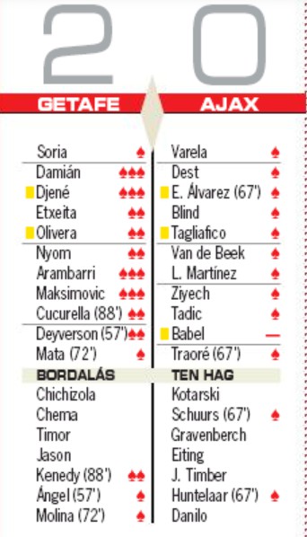 Player Ratings Getafe Ajax 2020 Europa League