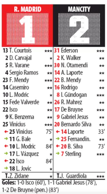 Real Madrid v Man City Ratings Mundo Deportivo