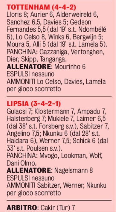 Spurs Leipzig Player Ratings Gazzetta dello Sport 2020 Ratings