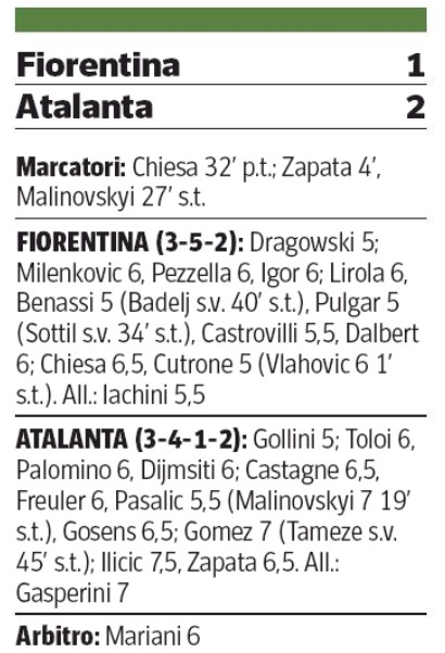 fiorentina 1-2 atalanta player ratings corriere della sera