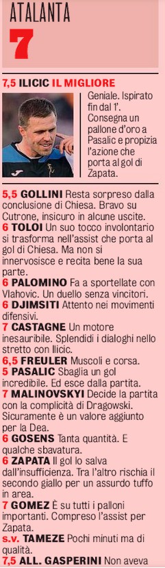 fiorentina vs atalanta player ratings 2020 gds