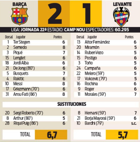 player ratings barca levante 2020 sport