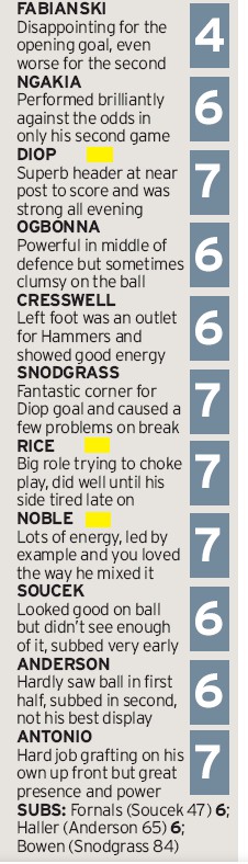 whufc player ratings vs liverpool mirror 2020