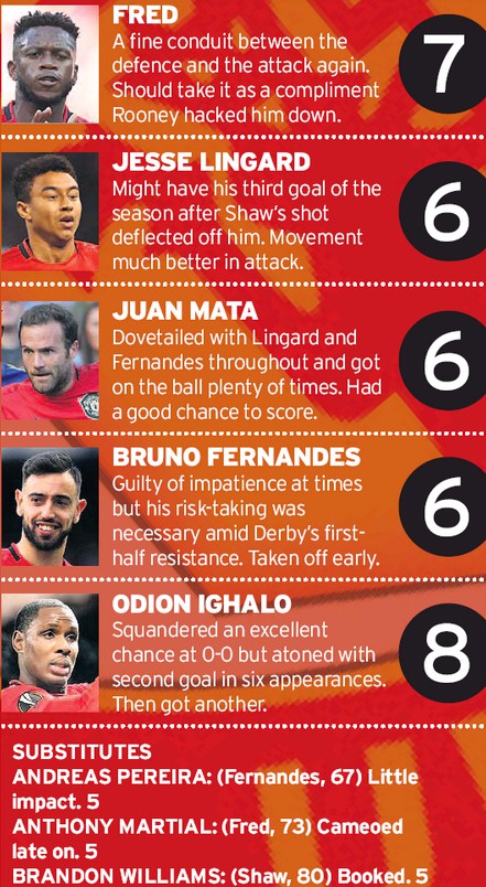 MUFC player ratings vs Derby County Manchester Evening News