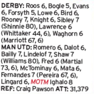 Mirror Player Ratings Derby 0-3 Manchester United