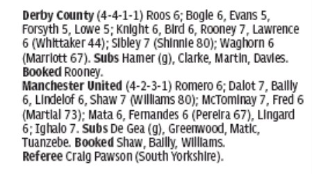 Telegraph Player Ratings Derby vs Man United FA CUp