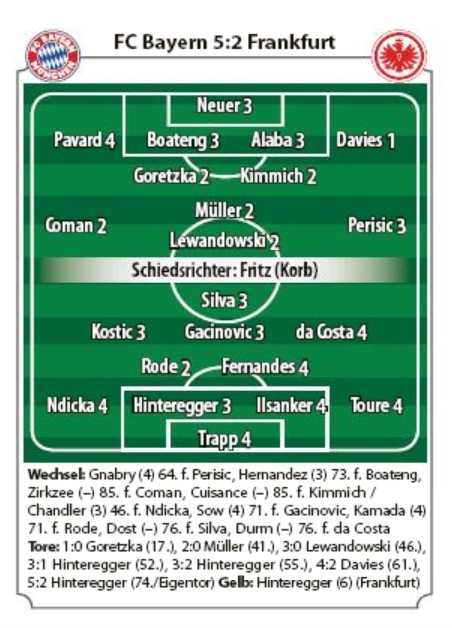 Bayern Munich vs Eintracht Frankfurt Player Ratings 2020 Abendzeitung Munchen